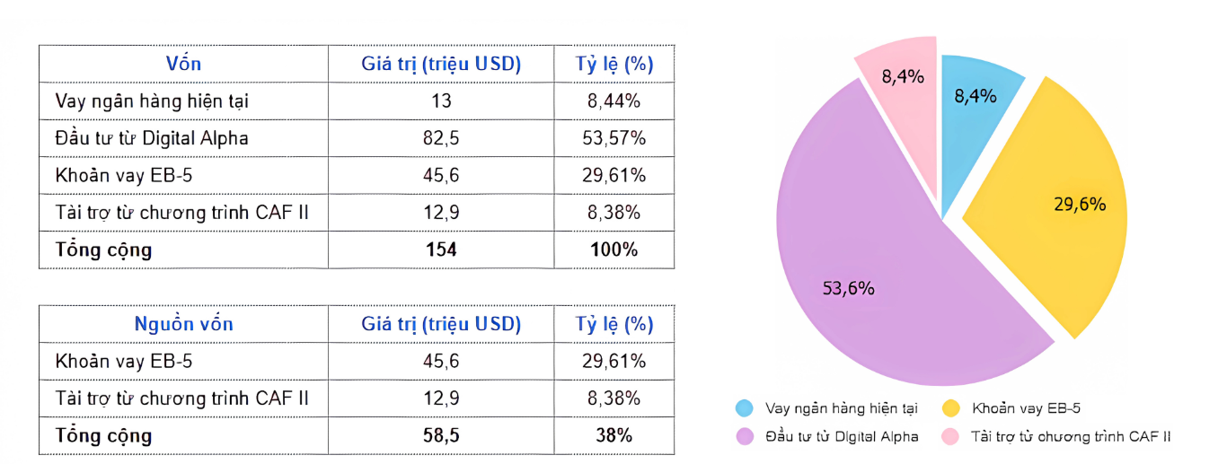 Cấu Trúc Vốn Dự Dán Eb-5 Wisper Internet Tốc độ Cao Illinois