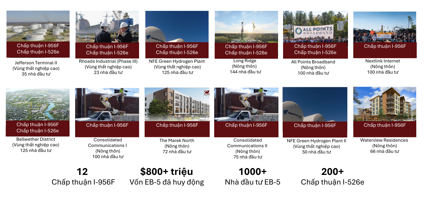 Những Dự án Của Canam