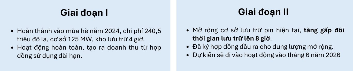 Thông Tin Dự án - Giai đoạn Dự án Tumbleweed