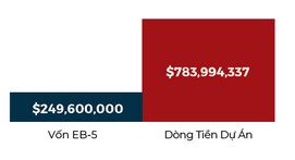 eb5, uscis 